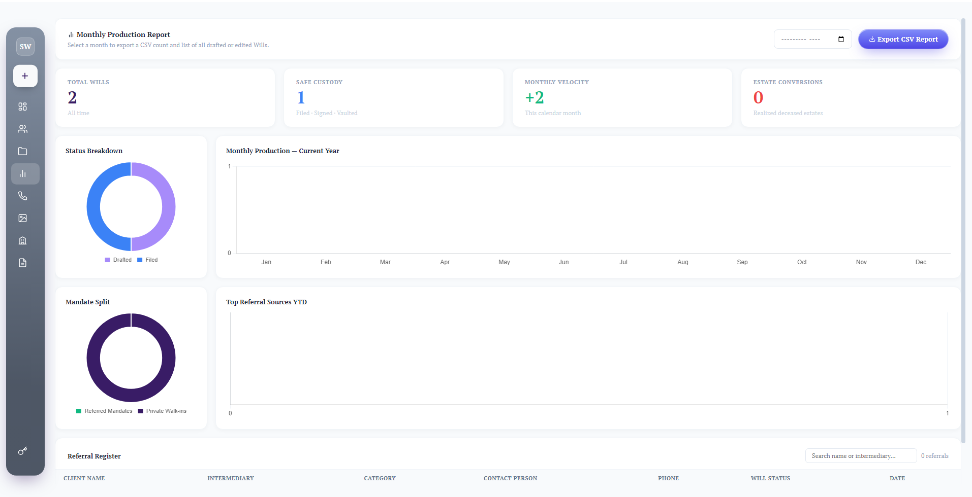 SimplyWill™ Monthly Production Report
